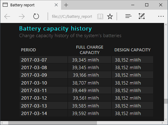 battery-capacity-history