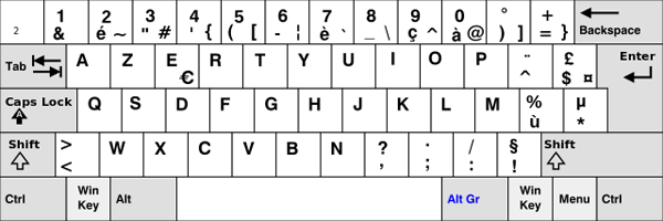 French keyboard layout
