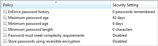 password-policy